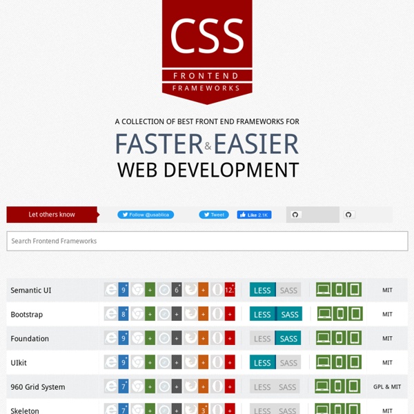 CSS Front-end Frameworks with comparison - By usabli.ca