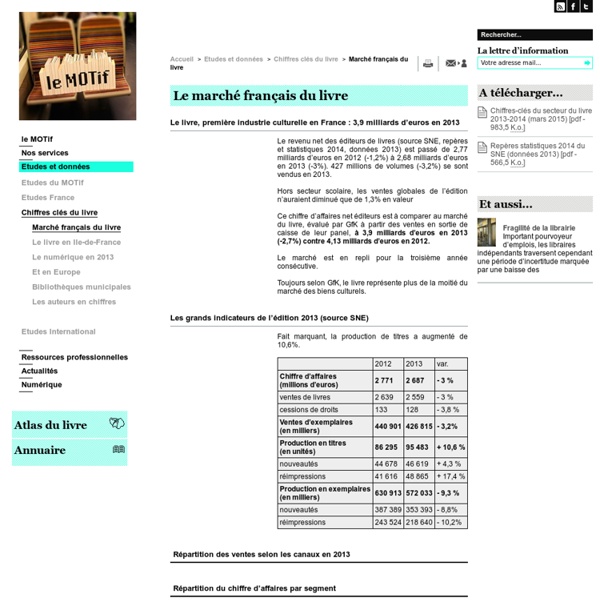 Marché français du livre - Chiffres clés du livre - Etudes et données