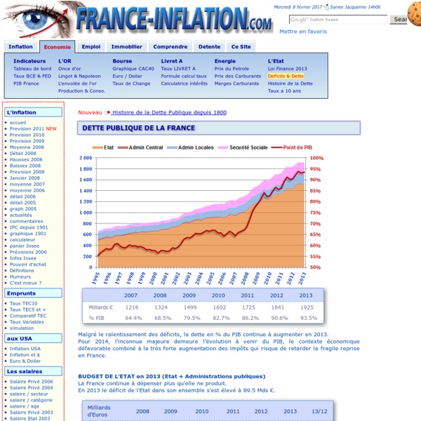 DETTE DE LA FRANCE depuis 1950, DEFICIT PUBLIC, Crise économique