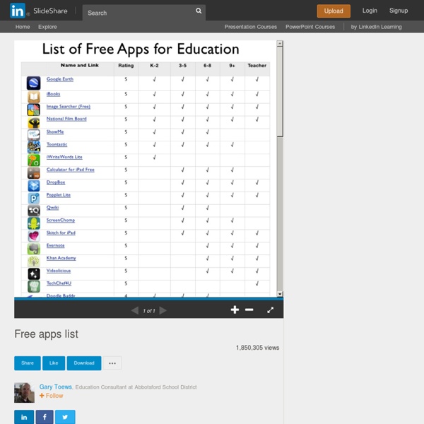 Free apps list