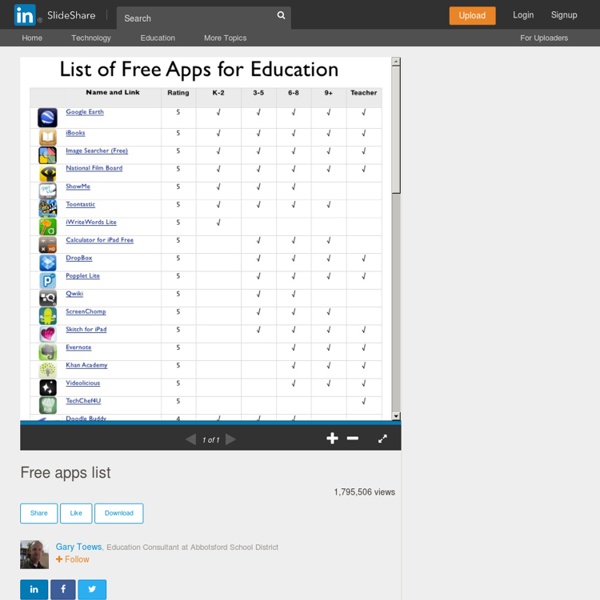Free apps list