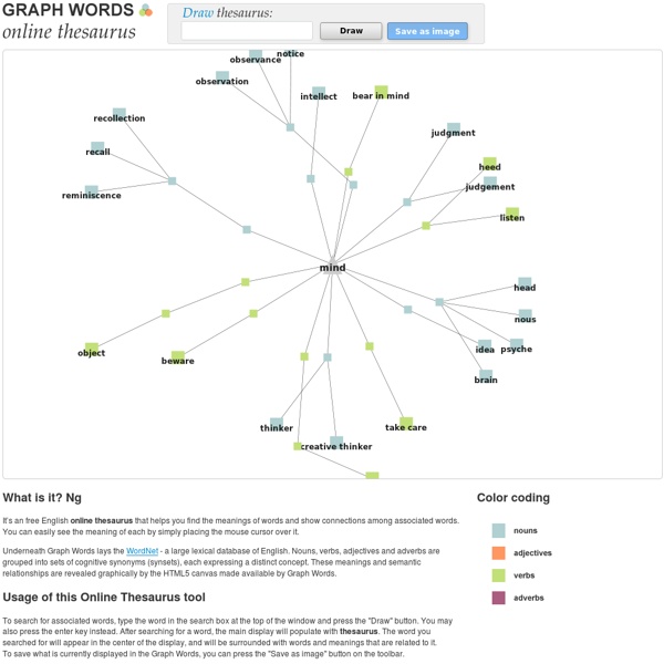 Thesaurus Database Free