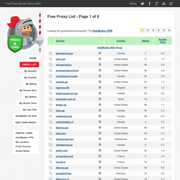 List of Free Proxy Servers - Page 1 of 10
