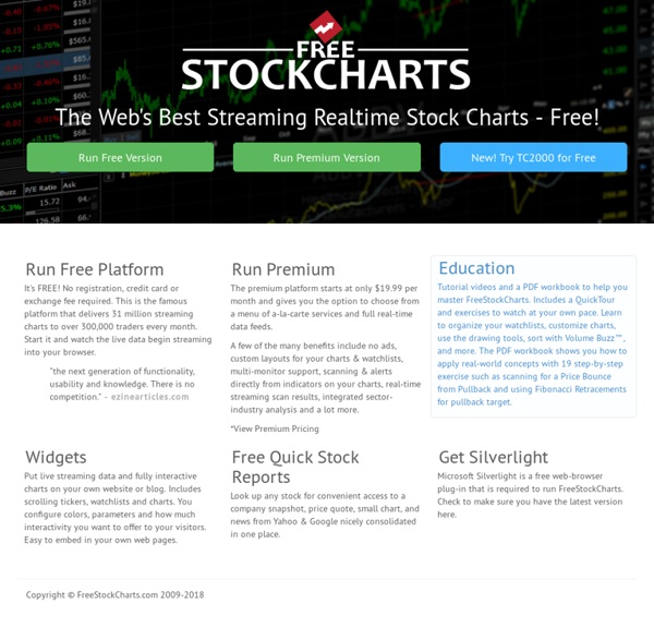 FreeStockCharts.com - Web's Best Streaming Realtime Stock Charts - Free