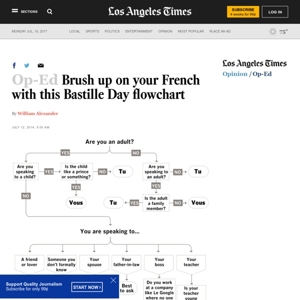 Brush up on your French with this Bastille Day flowchart - Los Angeles Times