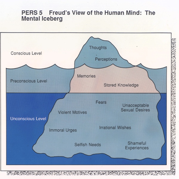 Freud_iceberg.gif (500×536)
