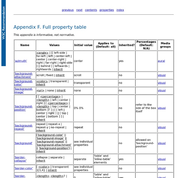 Full property table