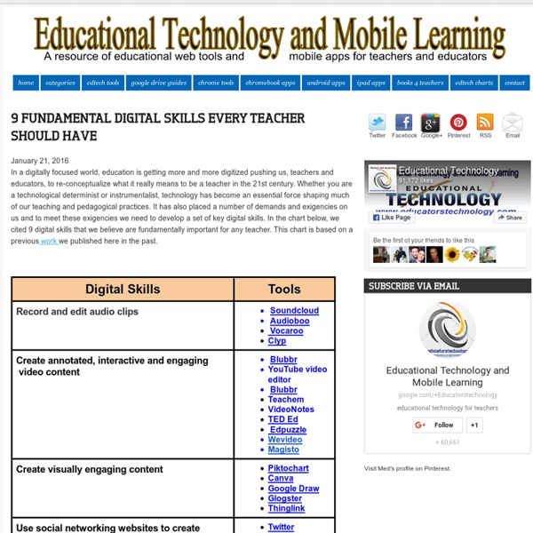 9 Fundamental Digital Skills Every Teacher Should Have