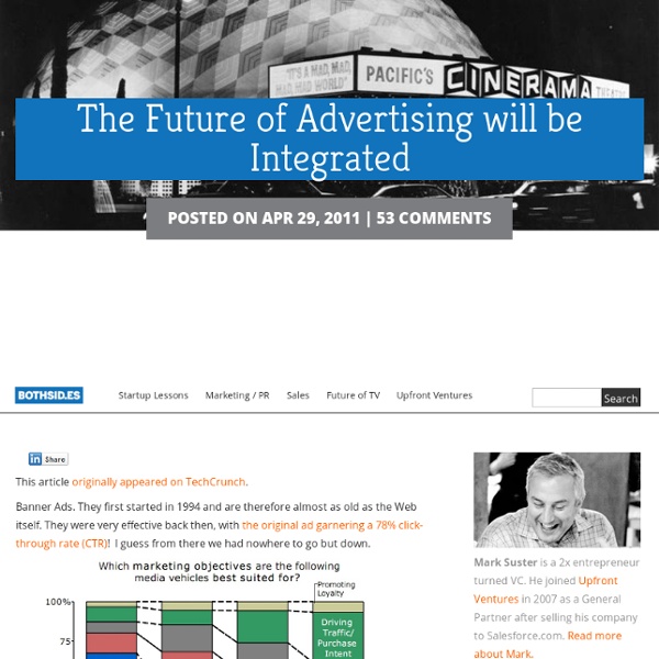 The Future of Advertising will be Integrated