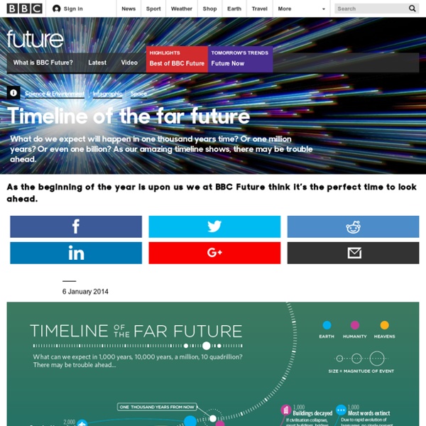 Science & Environment - Timeline of the far future