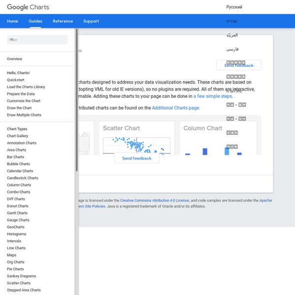 Charts Gallery - Google Chart Tools