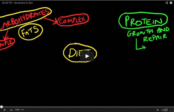 Diet intro