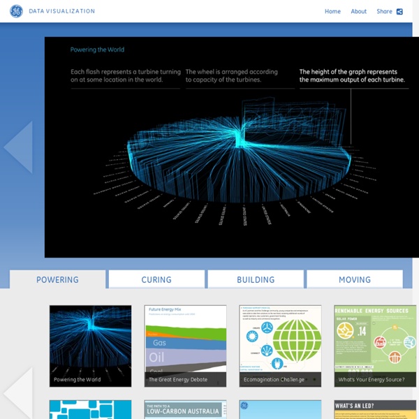 GE Data Visualization