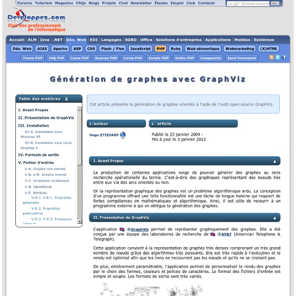 Génération de graphes avec GraphViz