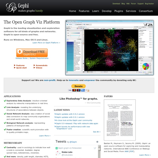 Gephi - The Open Graph Viz Platform