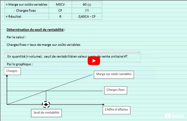 VIDEO Le seuil de rentabilité