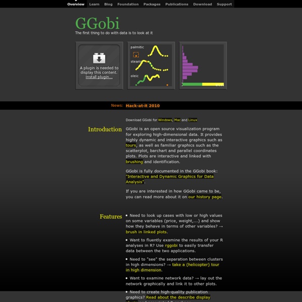 GGobi data visualization system.