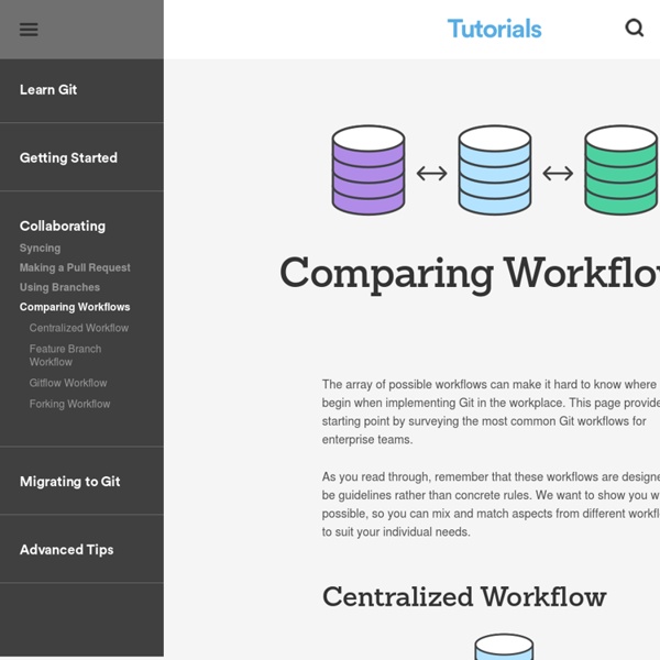 Git Workflows and Tutorials