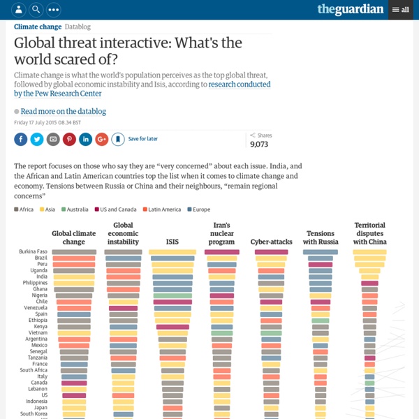 Global threat interactive: What's the world scared of?