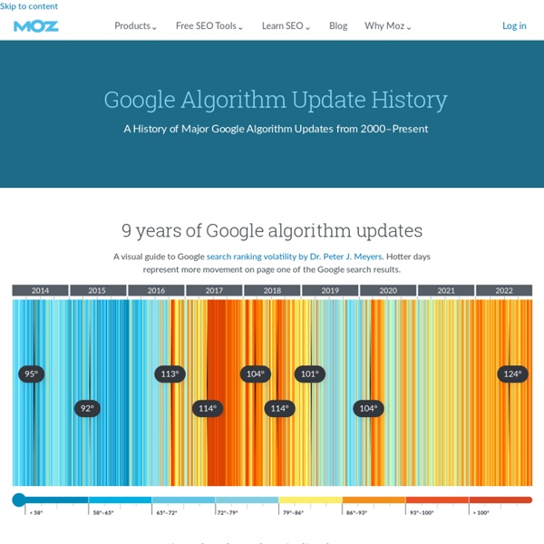 Google Algorithm Change History