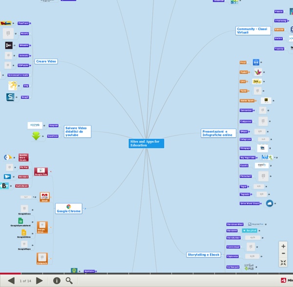 My Mind Map with Teaching Apps and sites