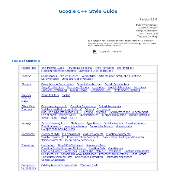 Google C++ Style Guide