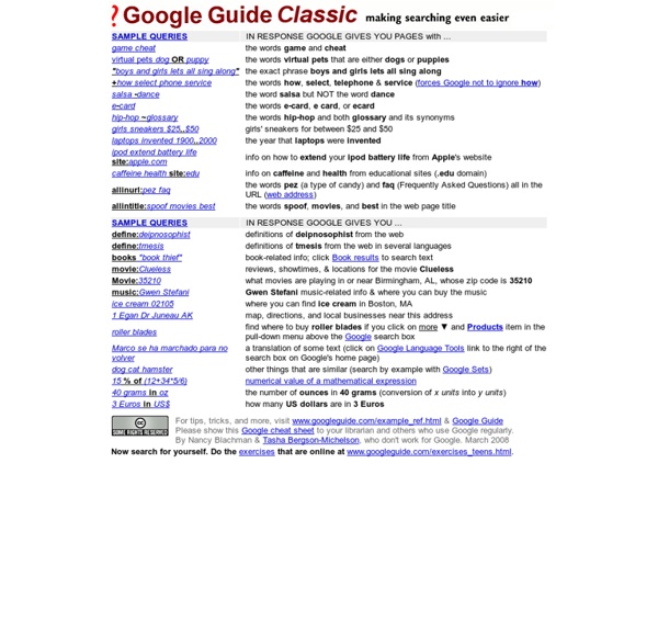 Google Guide Cheatsheet