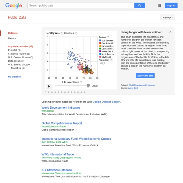 Google Public Data Explorer