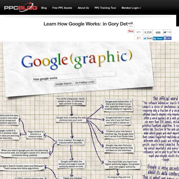 How Does Google Work? Pearltrees