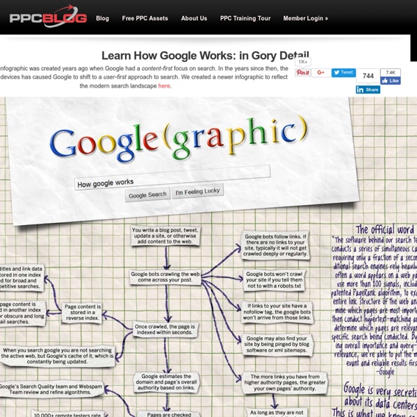 How Does Google Work? Learn How Google Works: Search Engine + AdWords