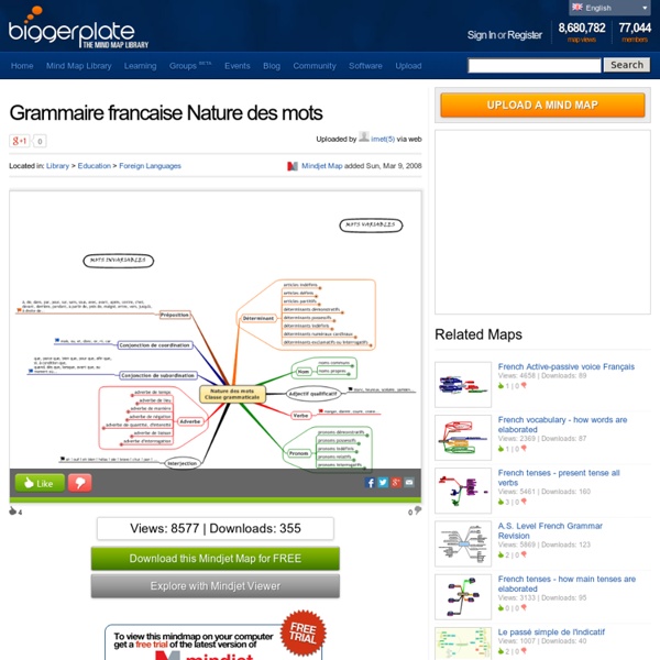 Grammaire francaise Nature des mots free mind map download