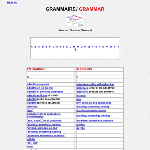 Grammar Index