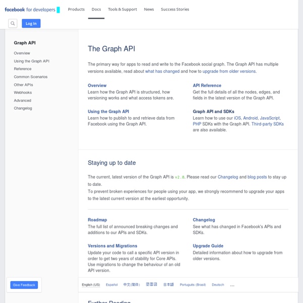 Graph API - Développeurs de Facebook