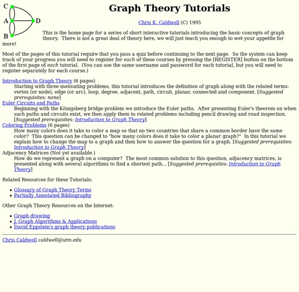 Graph Theory Tutorials