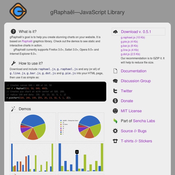 gRaphaël—Charting JavaScript Library