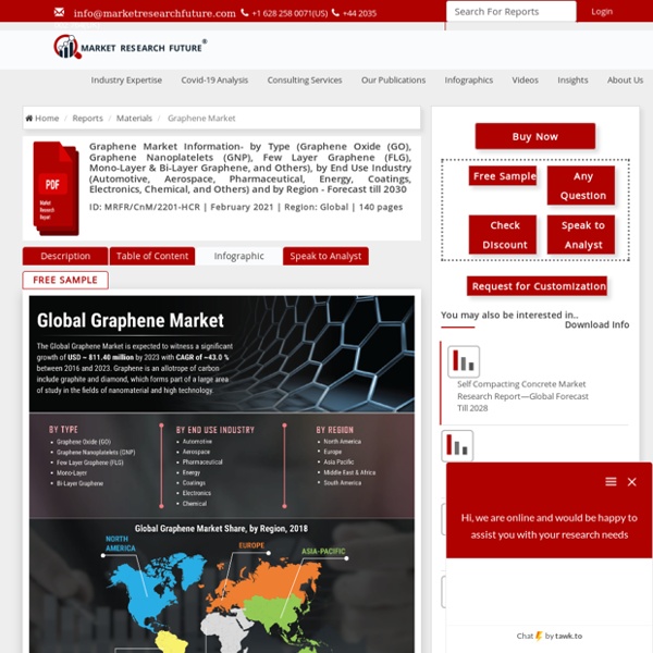 Global Graphene Market Research Report- Forecast to 2023