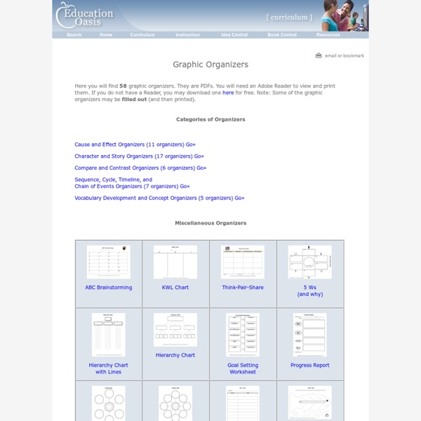 Graphic Organizers