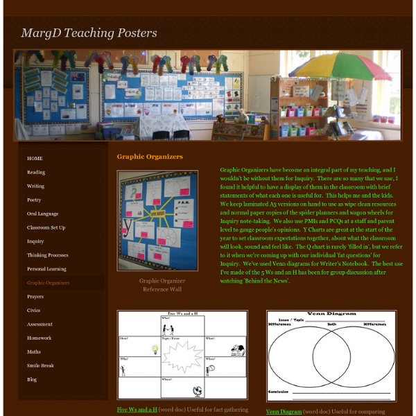 Graphic Organizers
