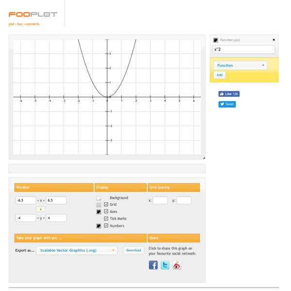 Online graphing calculator and function plotter