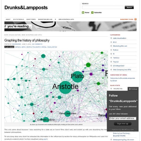 Graphing the history of philosophy « Drunks&Lampposts