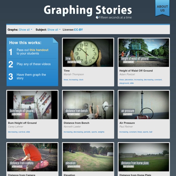 Graphing Stories - 15 seconds at a time