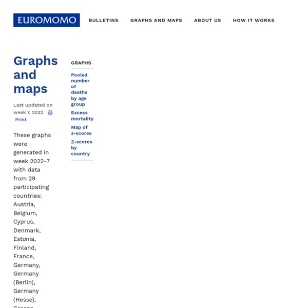 Graphs and maps — EUROMOMO