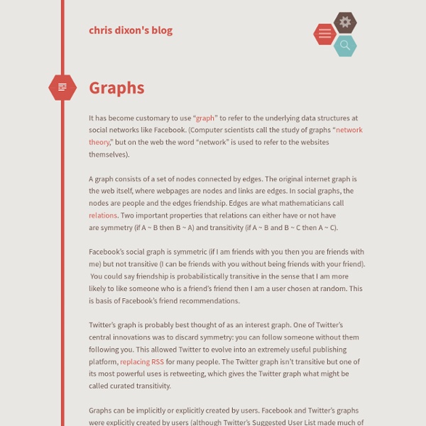 Graphs cdixon.org – chris dixon's blog