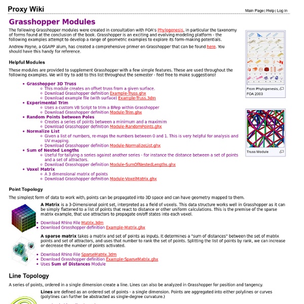 Grasshopper Modules - Proxy Wiki