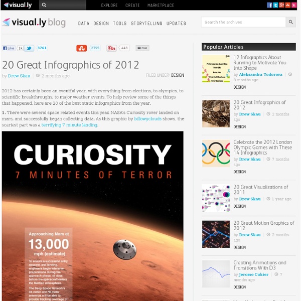 20 Great Infographics of 2012