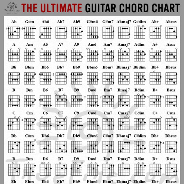 guitar chord generator