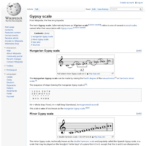 Gypsy scale
