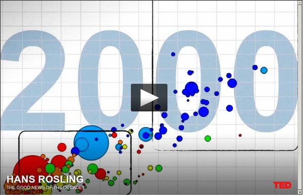 Hans Rosling: The good news of the decade?