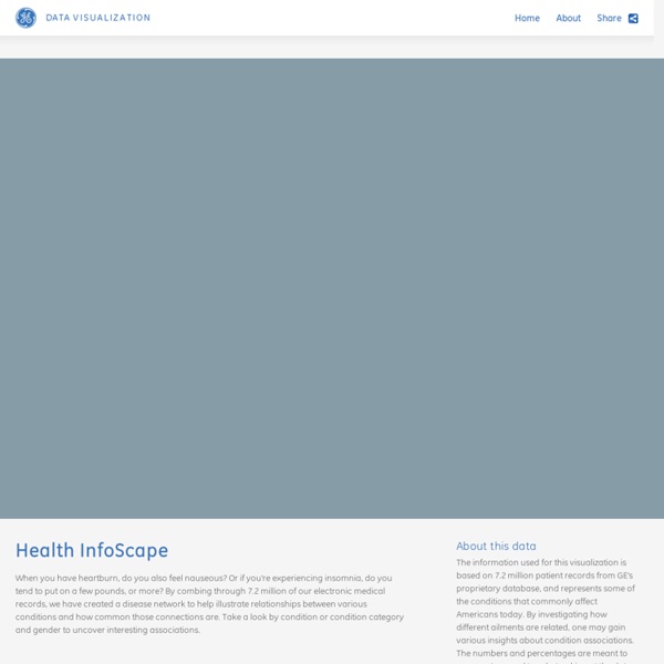 Health InfoScape