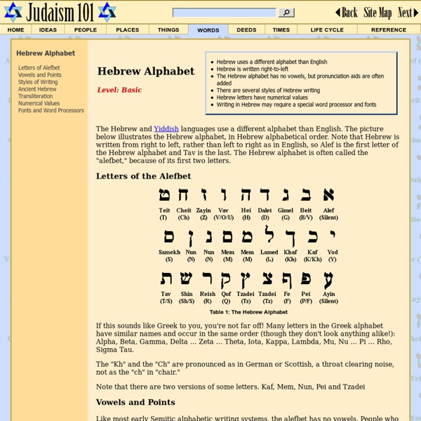 Hebrew Alphabet